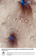 Impactos de los bloques de tungsteno y de la etapa de crucero de MSL 