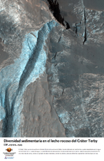 Diversidad sedimentaria en el lecho rocoso del Crter Terby