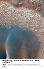 Berghlaup og sandöldur í norðvestur Ius Chasma