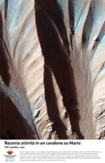 Recente attivit in un canalone su Marte