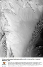 Dune e stratigrafia sul substrato roccioso nella Valles Marineris orientale