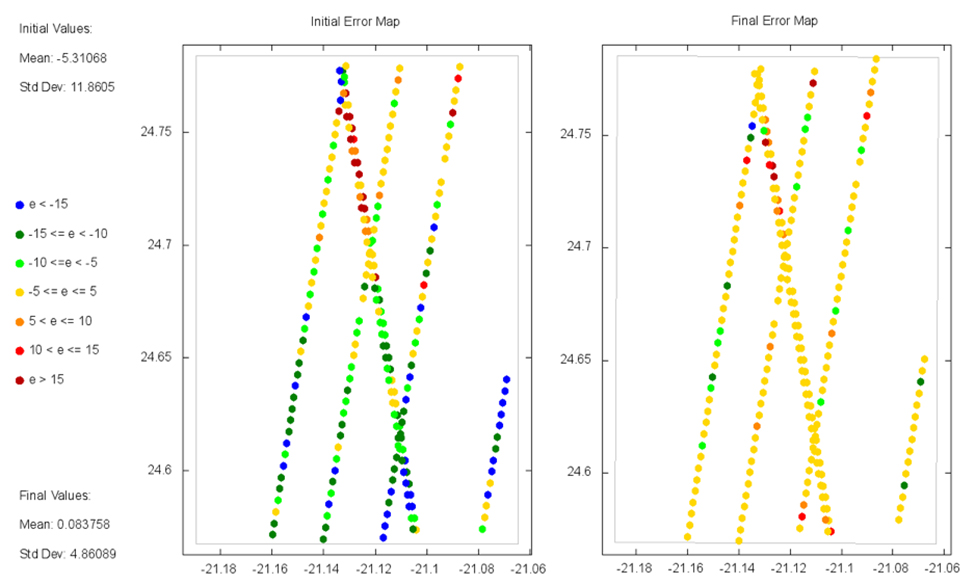 autoTriangulation software